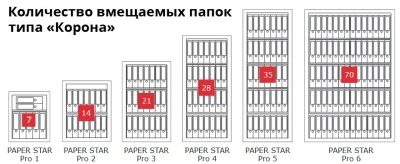 Сейф Format Paper Star Pro 5 EL (PS PRO 5.EL)